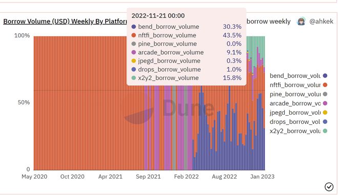 
      Blur将吹响nft赛道之风