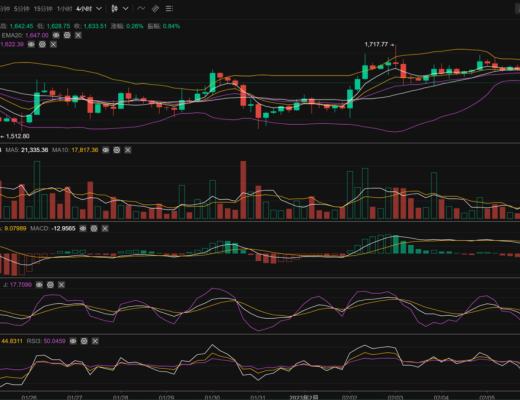 
      长路说币：2.5以太坊波动加剧   多空收益显著