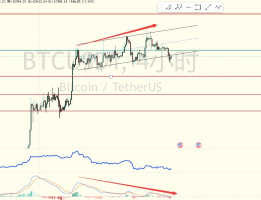 
      擒牛社区-米斯特：2.6比特币行情分析连续背离通道跌破回调开始？