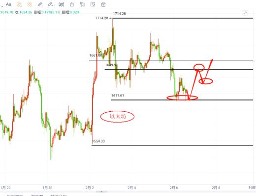 
      币圈比特币以太坊行情视频解析已经更新