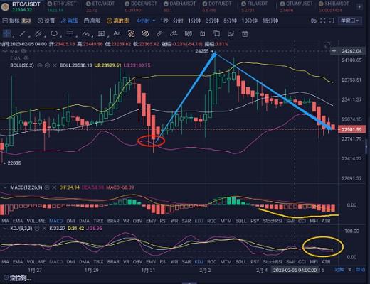 
      昨日跟单获利及今日行情分析和进场提示