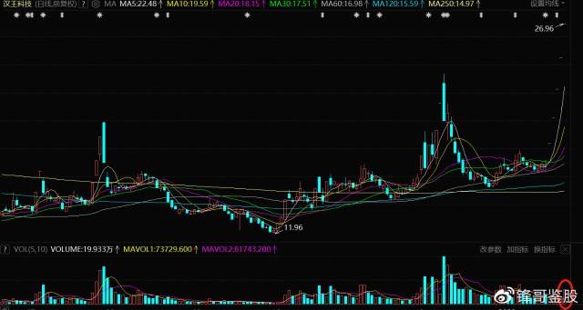 汉王科技和同为股份是否复制恒久科技?