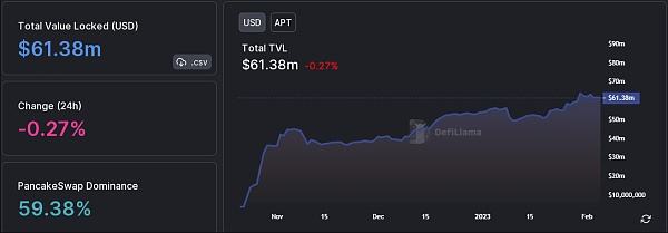 
      山寨币Aptos [APT] 以一声巨响开始
