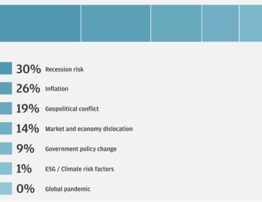 
      人工智能超越加密货币成为机构投资者的首选技术