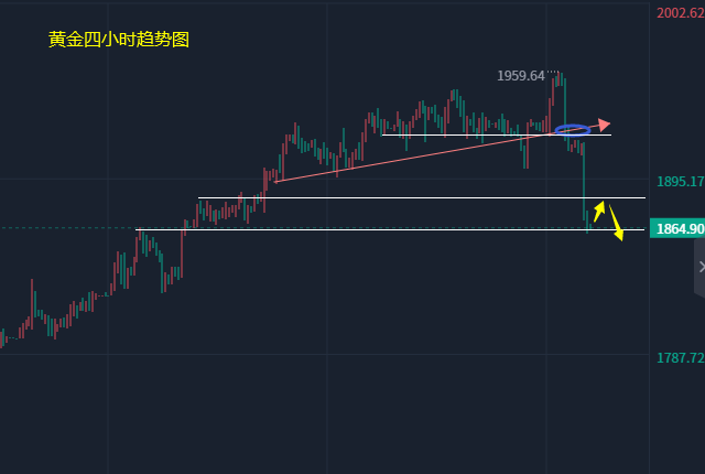 
      小冯：以太坊连续承压短线恐回调 黄金大跌破坏上行结构