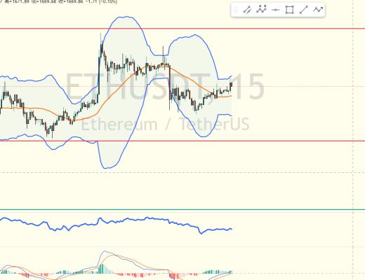 
      擒牛社区-托尼：2.5以太坊行情分析行情震荡预计再次冲高