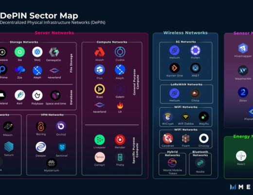 
      DePIN将是2023年加密领域最大的机会？