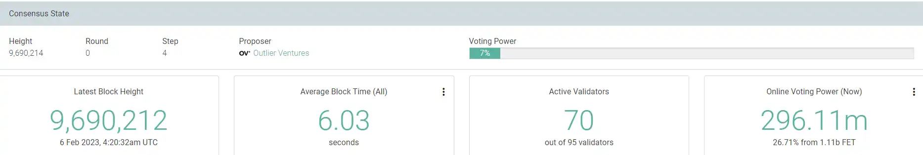 
      ChatGPT 引爆 AI 板块 AI币种一览