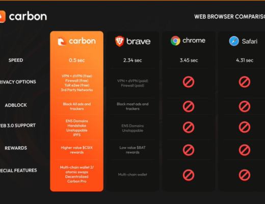 
      为何 Carbon Browser 和 FactorDAO 值得关注？