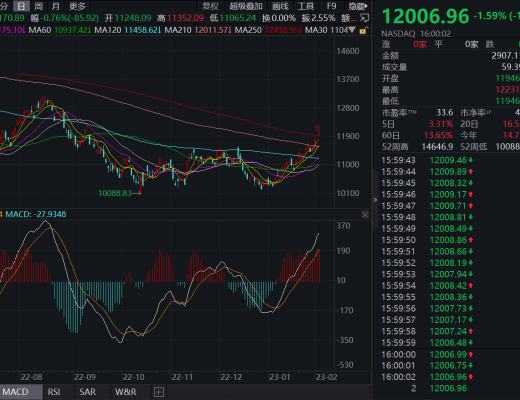 JZL Capital数字周报第5期 02/06/2023 非农利空 市场震荡