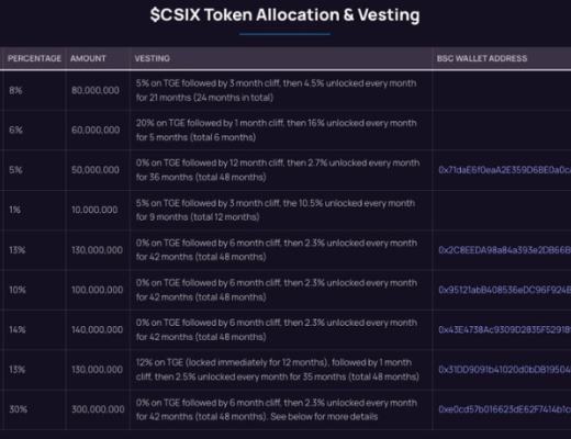 
      为何 Carbon Browser 和 FactorDAO 值得关注？