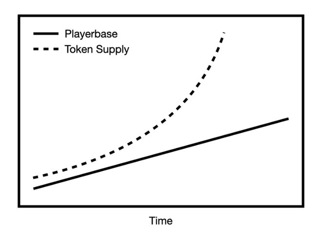 
      如何全面且专业地评估项目的基本面？