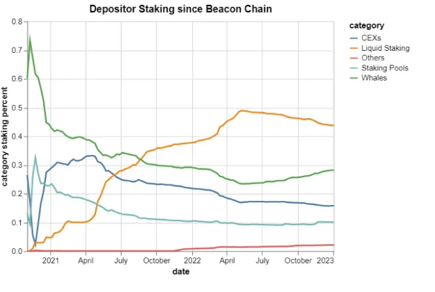 
      LSD赛道三强争霸：上海升级我该选择谁？