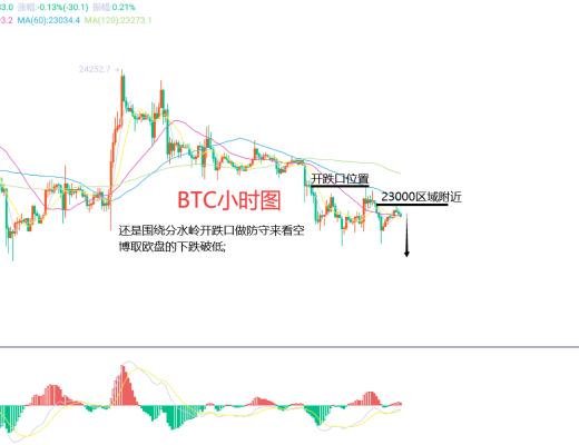
      2月7日、BTC（合约）ETH（合约）行情解析及操作