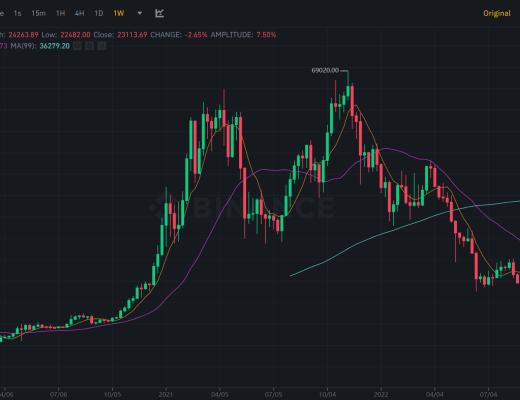 JZL Capital数字周报第5期 02/06/2023 非农利空 市场震荡