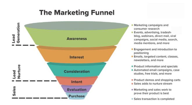 
      如何全面且专业地评估项目的基本面？