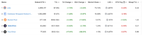 
      LSD赛道三强争霸：上海升级我该选择谁？