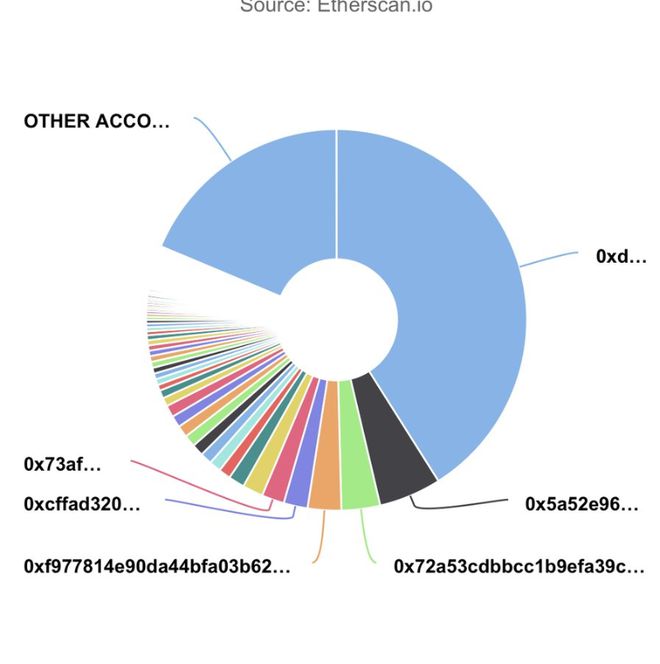 
      如何全面且专业地评估项目的基本面？