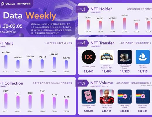 
      Polygon 生态周报（1.30-2.5）