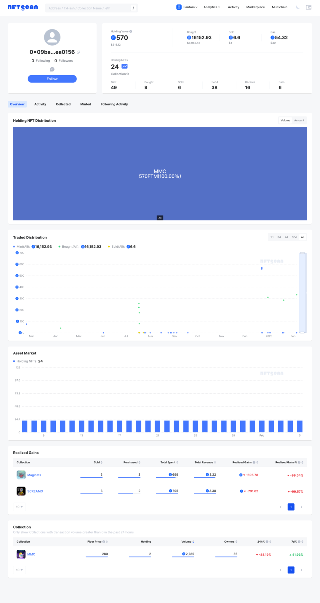 
      NFTScan 正式上线 Fantom 网络 NFTScan 浏览器和 NFT API 数据服务