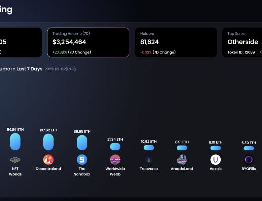 JZL Capital数字周报第5期 02/06/2023 非农利空 市场震荡