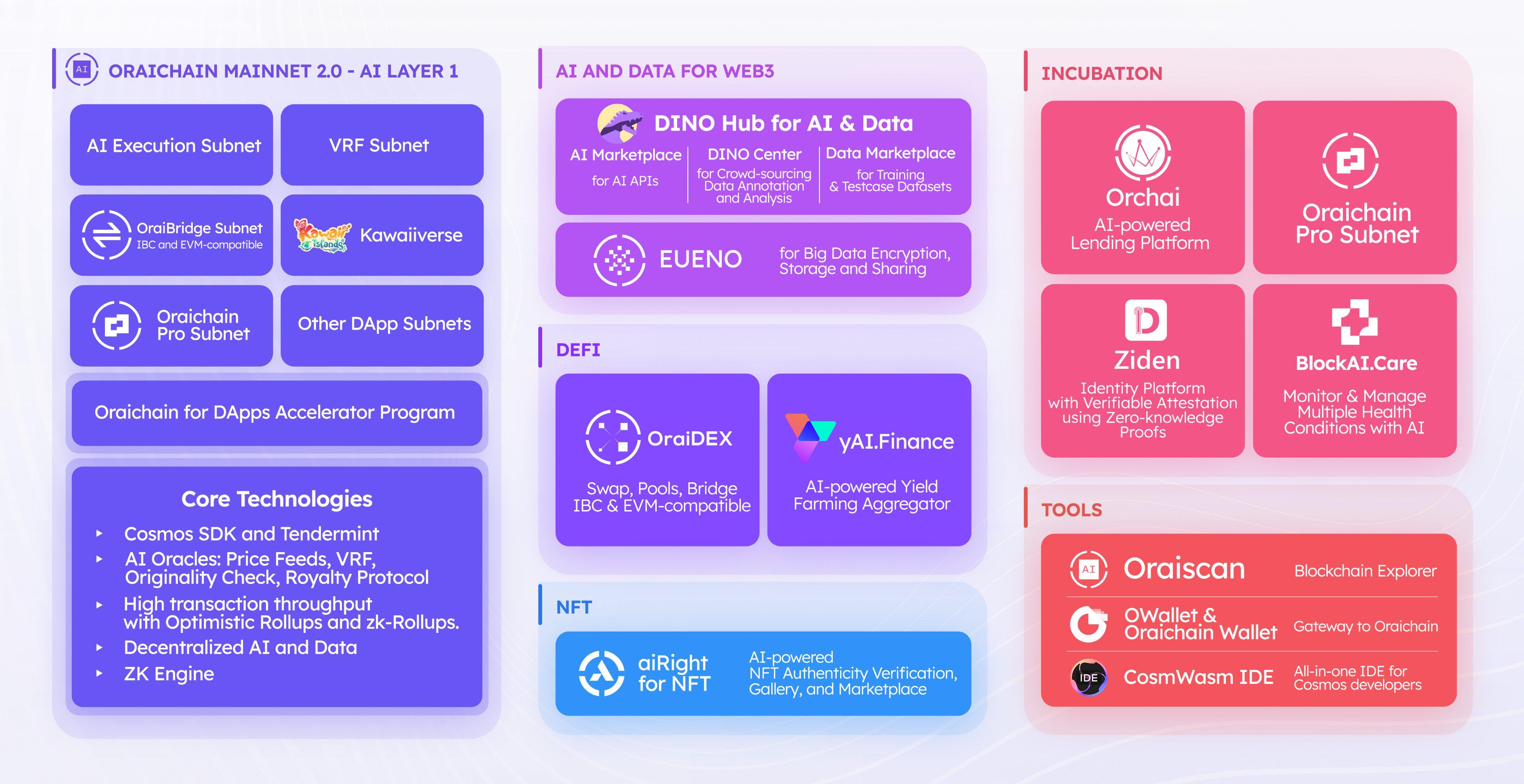 
      从 AI 基础设施到应用场景 哪些 Web3 项目值得关注？