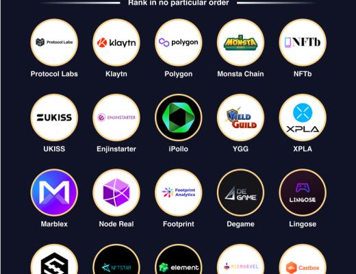 
      iPollo菠萝元宇宙荣获2022年度链游颁奖盛典“最具影响力综合项目