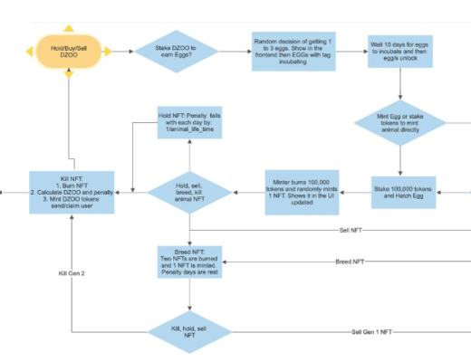 JZL Capital数字周报第5期 02/06/2023 非农利空 市场震荡