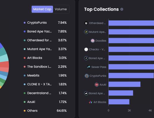 JZL Capital数字周报第5期 02/06/2023 非农利空 市场震荡