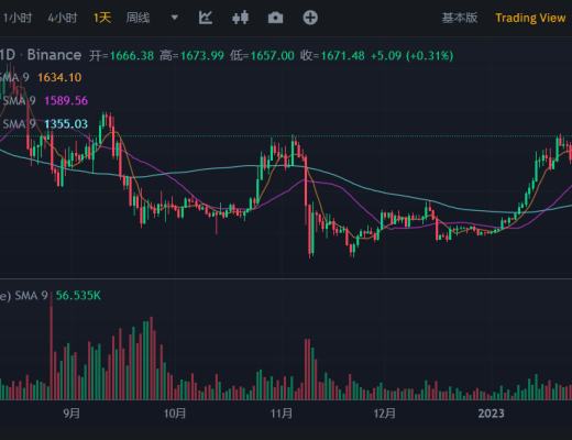 JZL Capital数字周报第5期 02/06/2023 非农利空 市场震荡