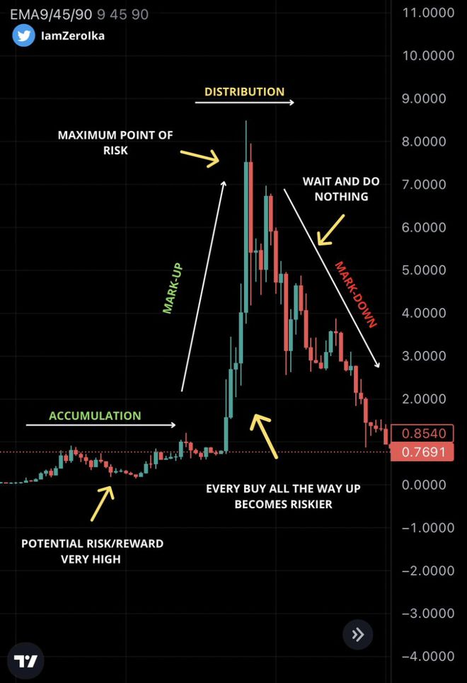 
      如何全面且专业地评估项目的基本面？