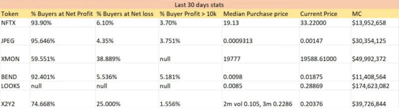 
      Blur发币在即,这些你应该知道