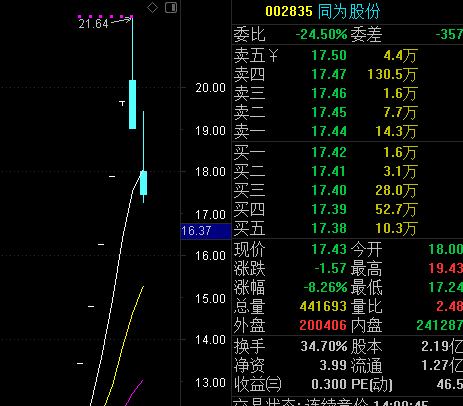
      2月07日擒牛姐午后