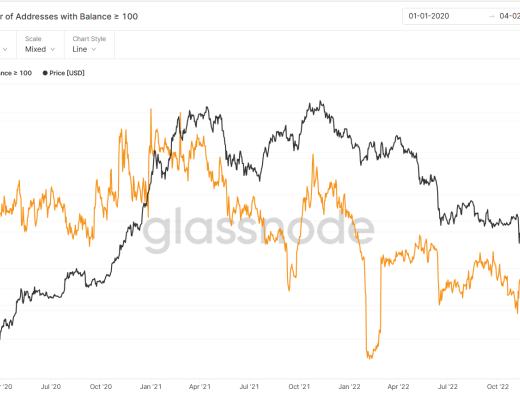 JZL Capital数字周报第5期 02/06/2023 非农利空 市场震荡