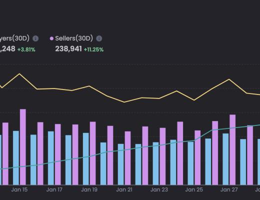 JZL Capital数字周报第5期 02/06/2023 非农利空 市场震荡