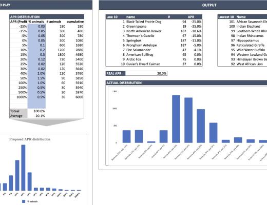 JZL Capital数字周报第5期 02/06/2023 非农利空 市场震荡