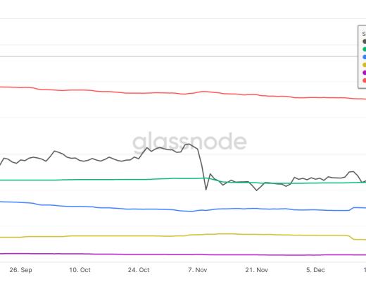 JZL Capital数字周报第5期 02/06/2023 非农利空 市场震荡
