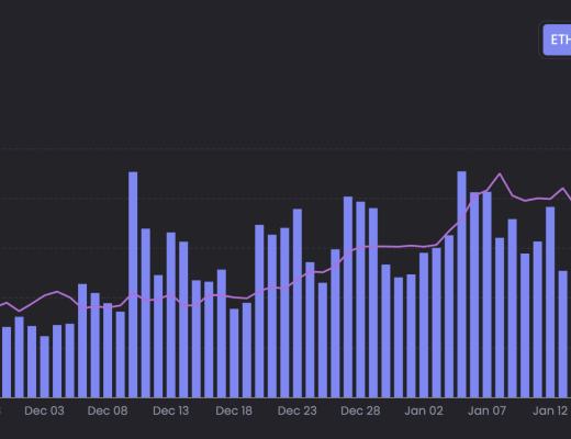 JZL Capital数字周报第5期 02/06/2023 非农利空 市场震荡