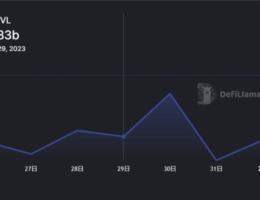 JZL Capital数字周报第5期 02/06/2023 非农利空 市场震荡