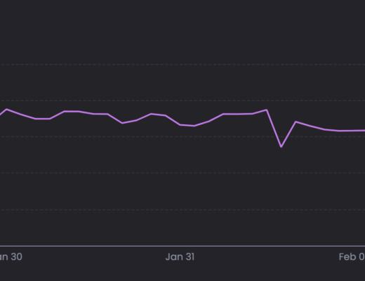 JZL Capital数字周报第5期 02/06/2023 非农利空 市场震荡