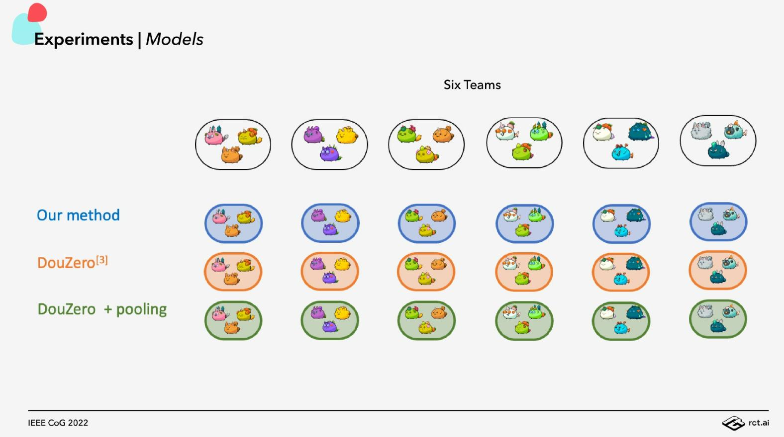
      从 AI 基础设施到应用场景 哪些 Web3 项目值得关注？