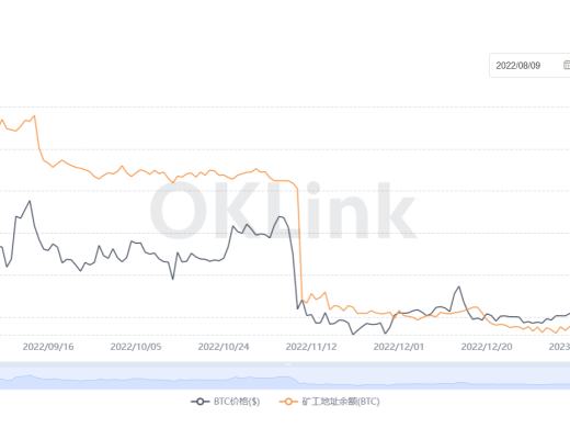 JZL Capital数字周报第5期 02/06/2023 非农利空 市场震荡