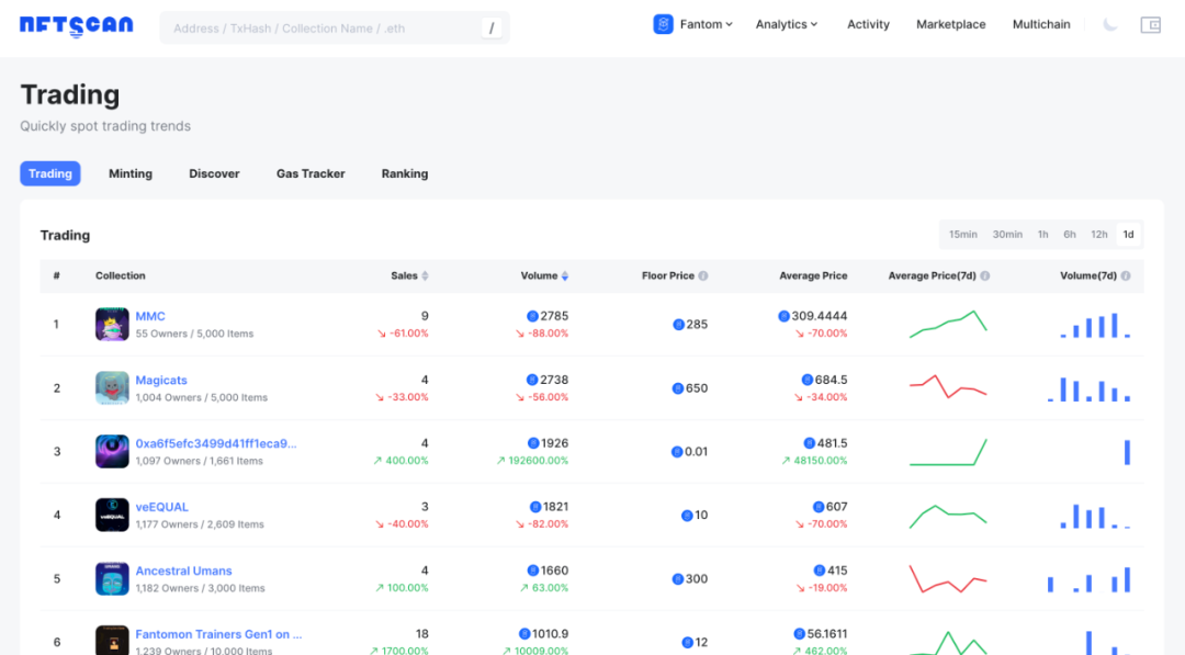 
      NFTScan 正式上线 Fantom 网络 NFTScan 浏览器和 NFT API 数据服务