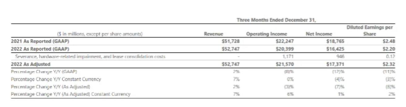 
      AI浪潮堪比工业革命？削“元”扩“智” 微软的转向意味深长