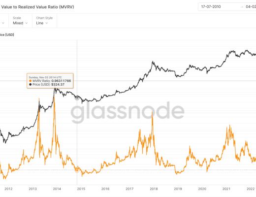 JZL Capital数字周报第5期 02/06/2023 非农利空 市场震荡
