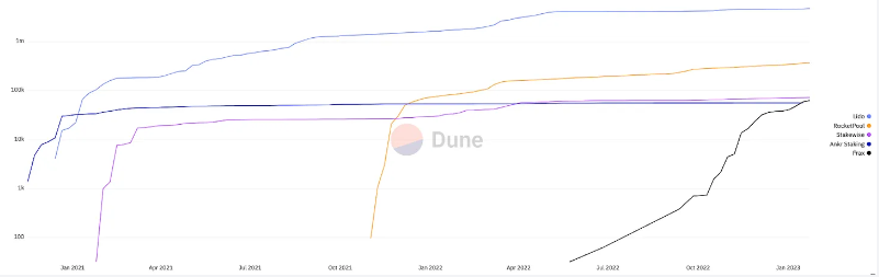
      LSD赛道三强争霸：上海升级我该选择谁？