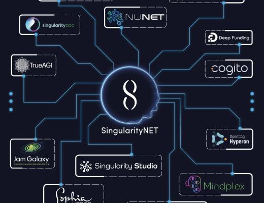 
      ChatGPT 引爆 AI 板块 AI币种一览
