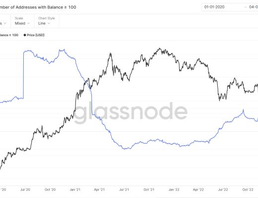 JZL Capital数字周报第5期 02/06/2023 非农利空 市场震荡