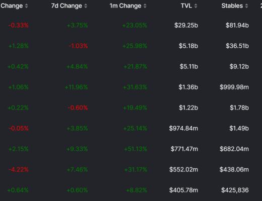 JZL Capital数字周报第5期 02/06/2023 非农利空 市场震荡