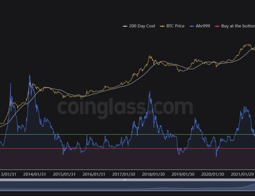 JZL Capital数字周报第5期 02/06/2023 非农利空 市场震荡